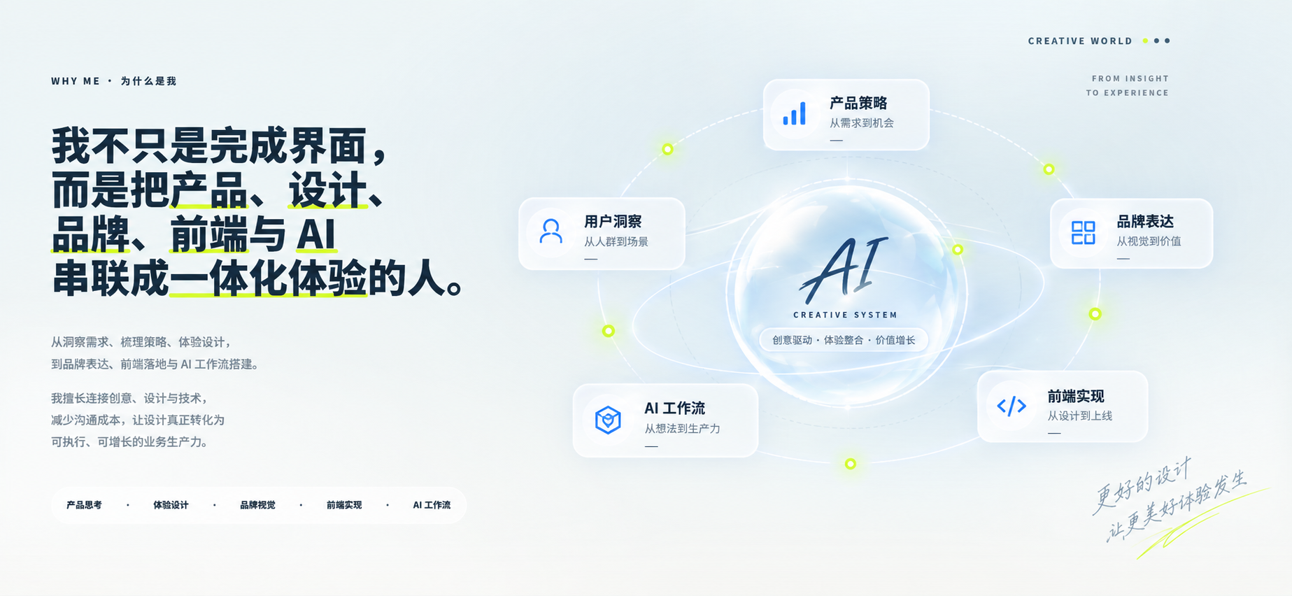 通透的 AI 水晶球，环绕产品策略、用户洞察、品牌表达、AI 工作流与前端实现五张能力卡片