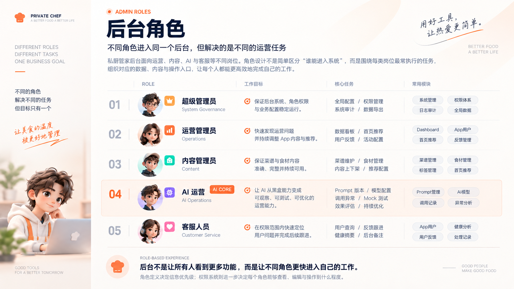 私厨管家品牌人物在电脑前工作