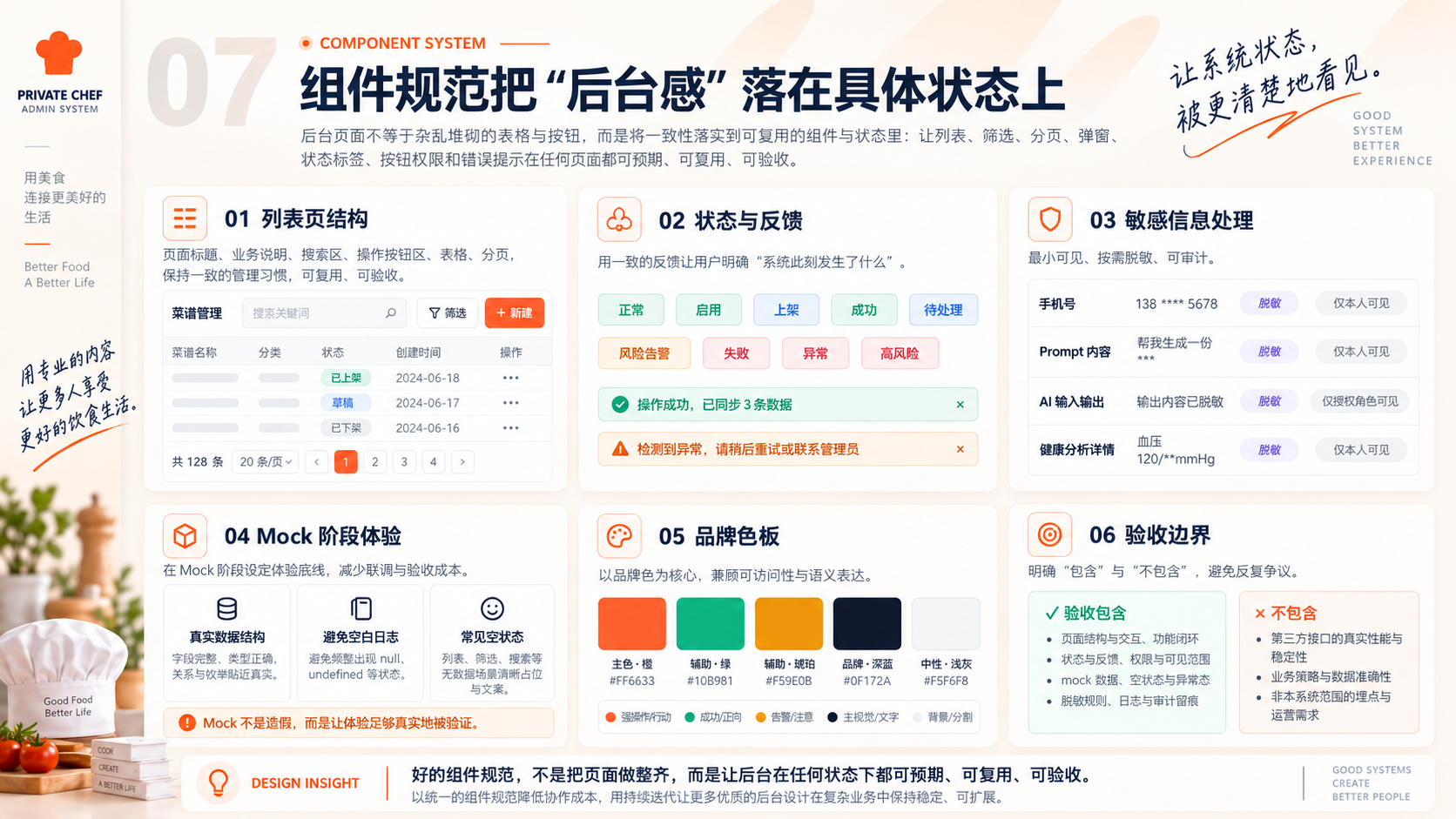 私厨管家厨师帽、食材与绿植品牌场景
