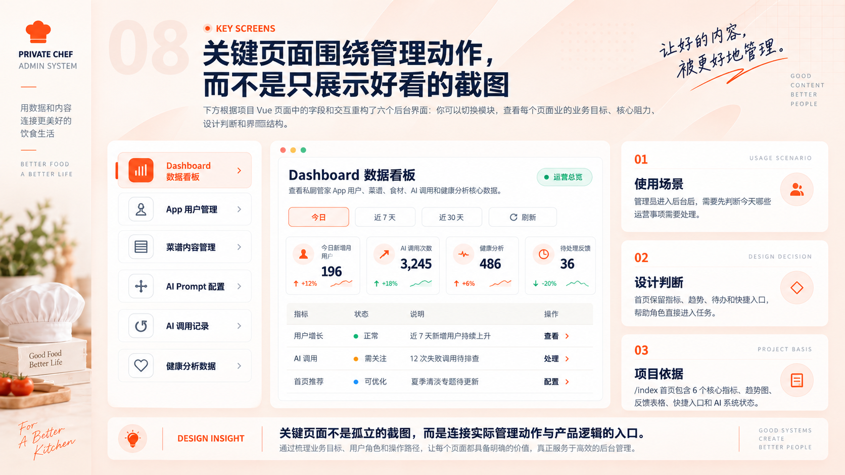 厨师帽、绿植和食材组成的私厨管家品牌场景
