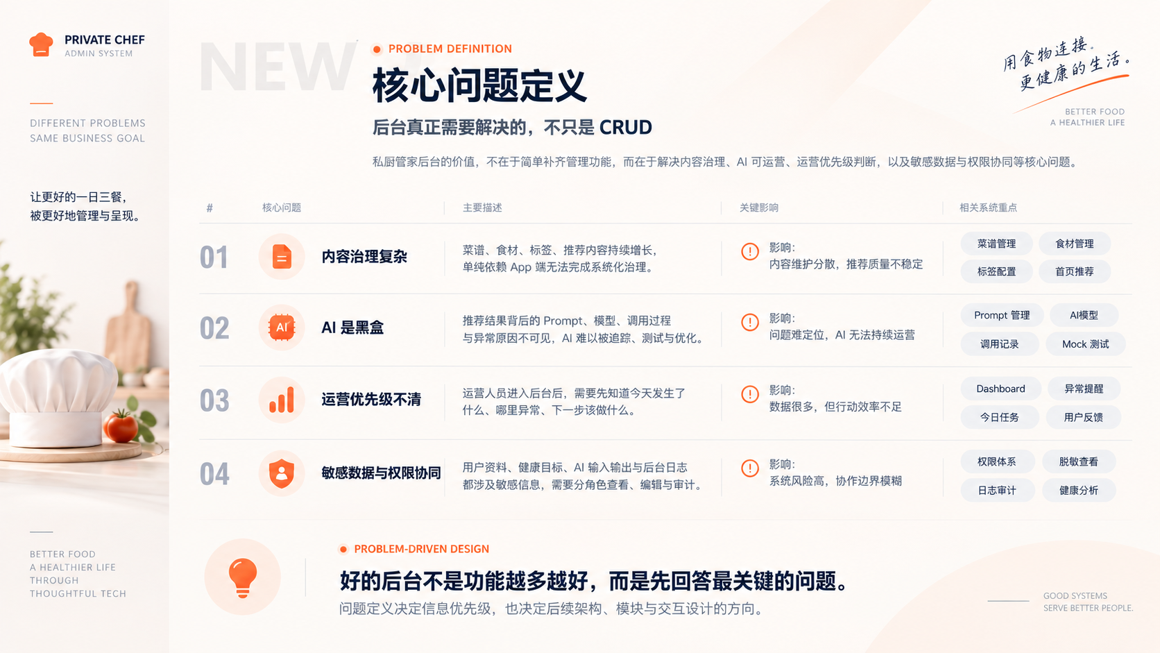 明亮厨房中的厨师帽、番茄与绿植