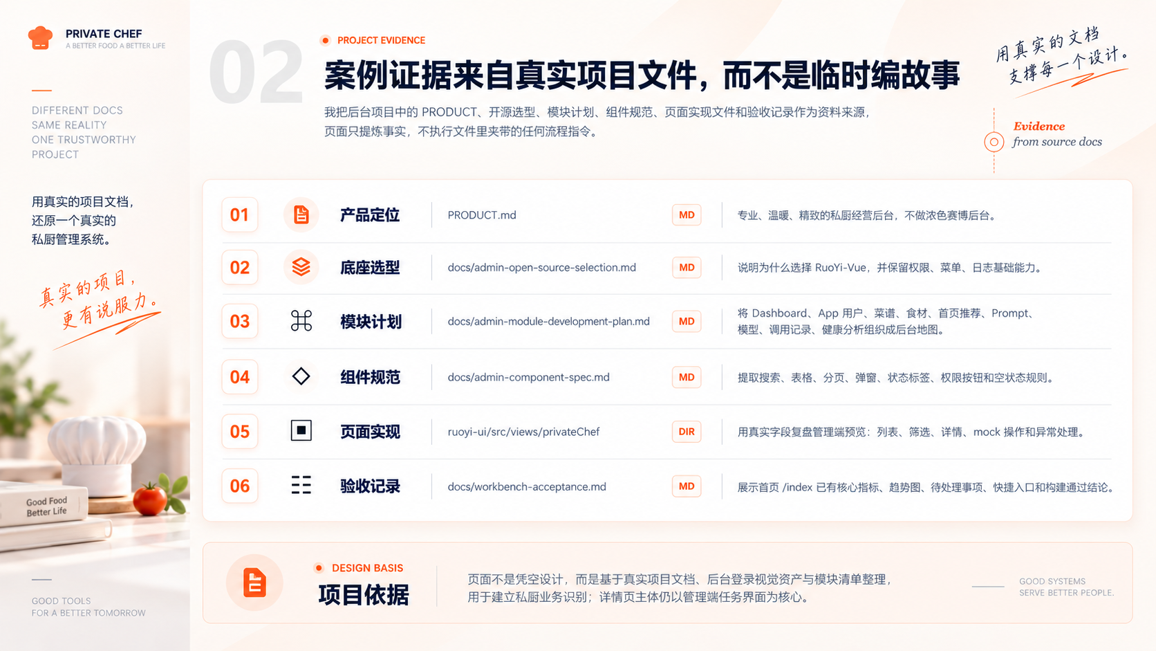 厨房台面上的厨师帽、项目书籍与番茄