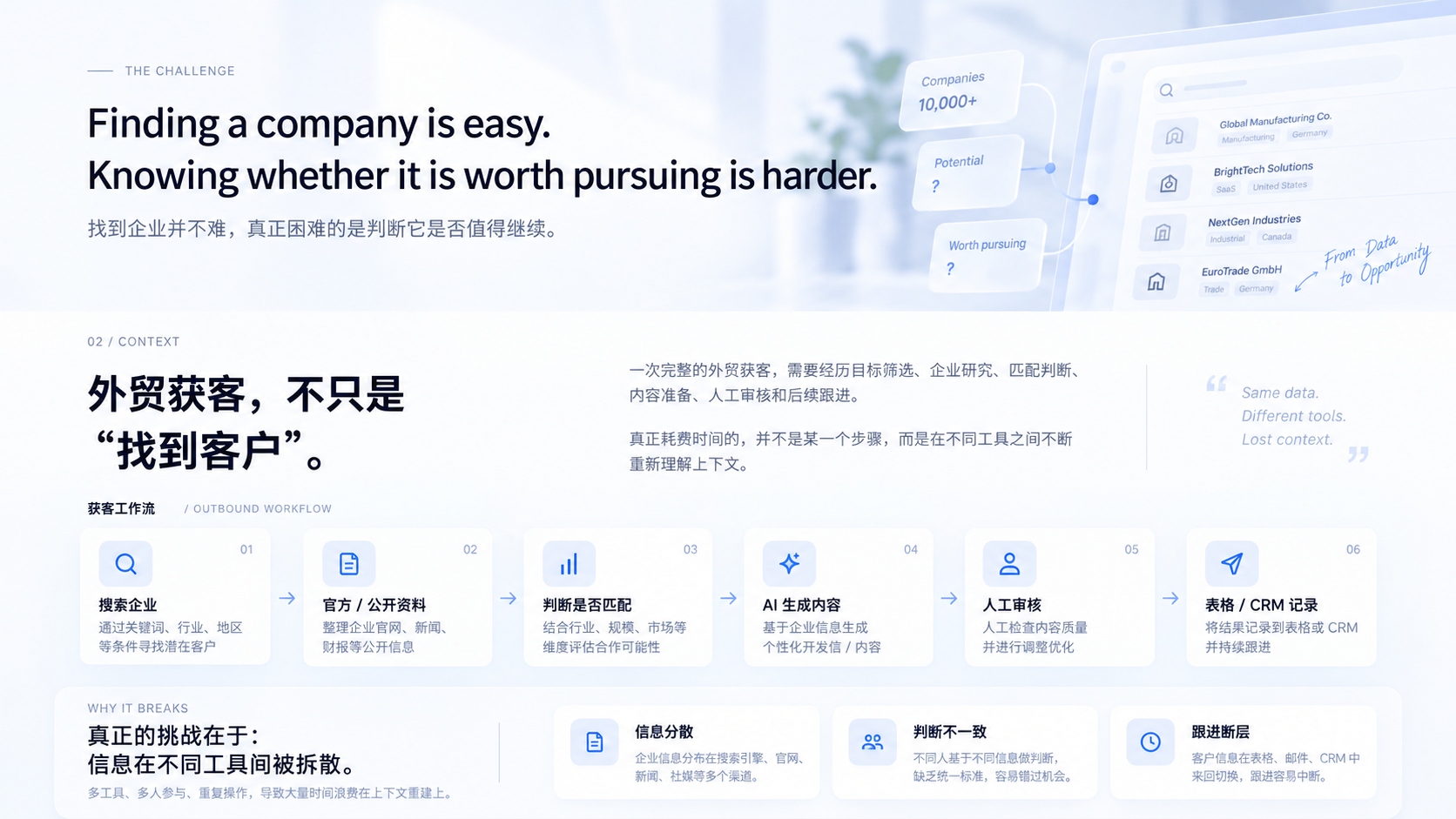 企业列表与待判断的客户潜力概念示意