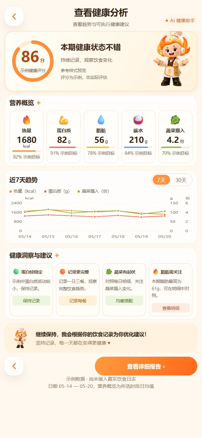 健康分析页面展示
