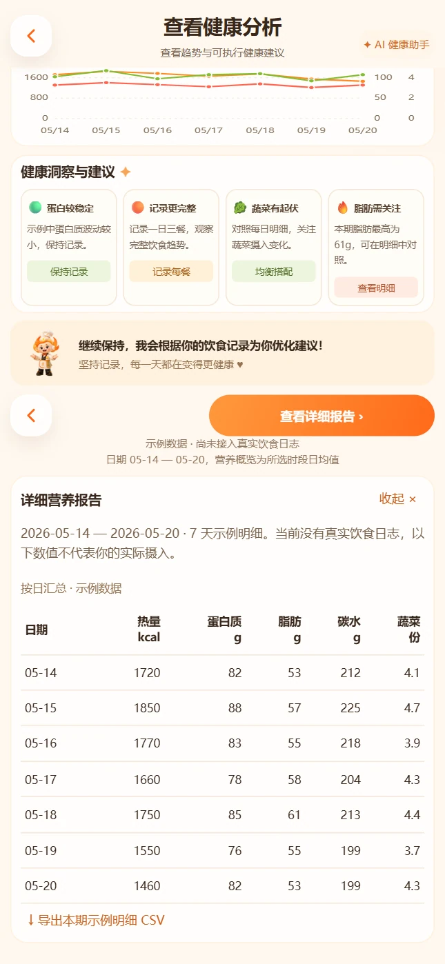 健康趋势报告页面展示